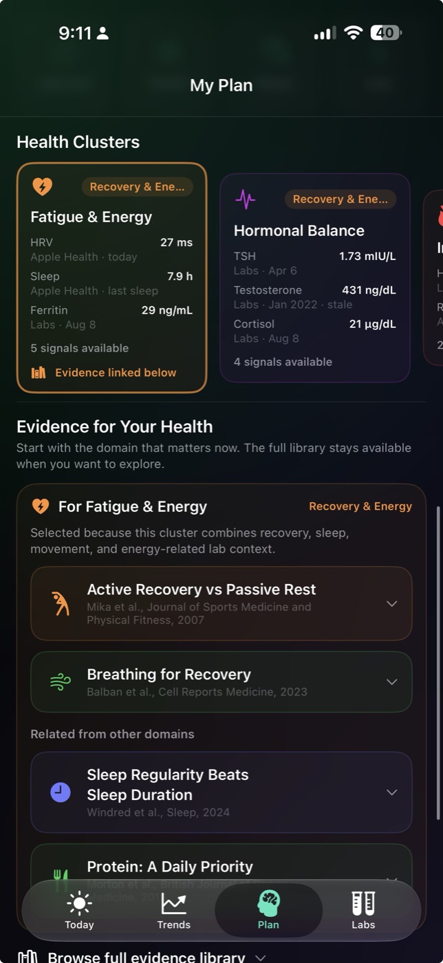 Urja Plan screen showing Health Clusters — Fatigue and Energy, Hormonal Balance — with lab values and dates, above an evidence library of cited studies such as Breathing for Recovery, Cell Reports Medicine 2023