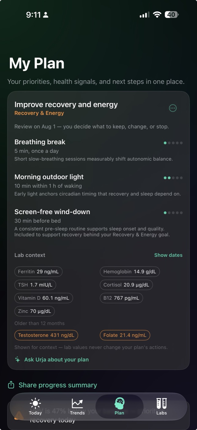Urja Plan screen showing the goal Improve recovery and energy, three actions with doses and adherence dots, the August 1 review date, and lab context chips marked as shown for context only