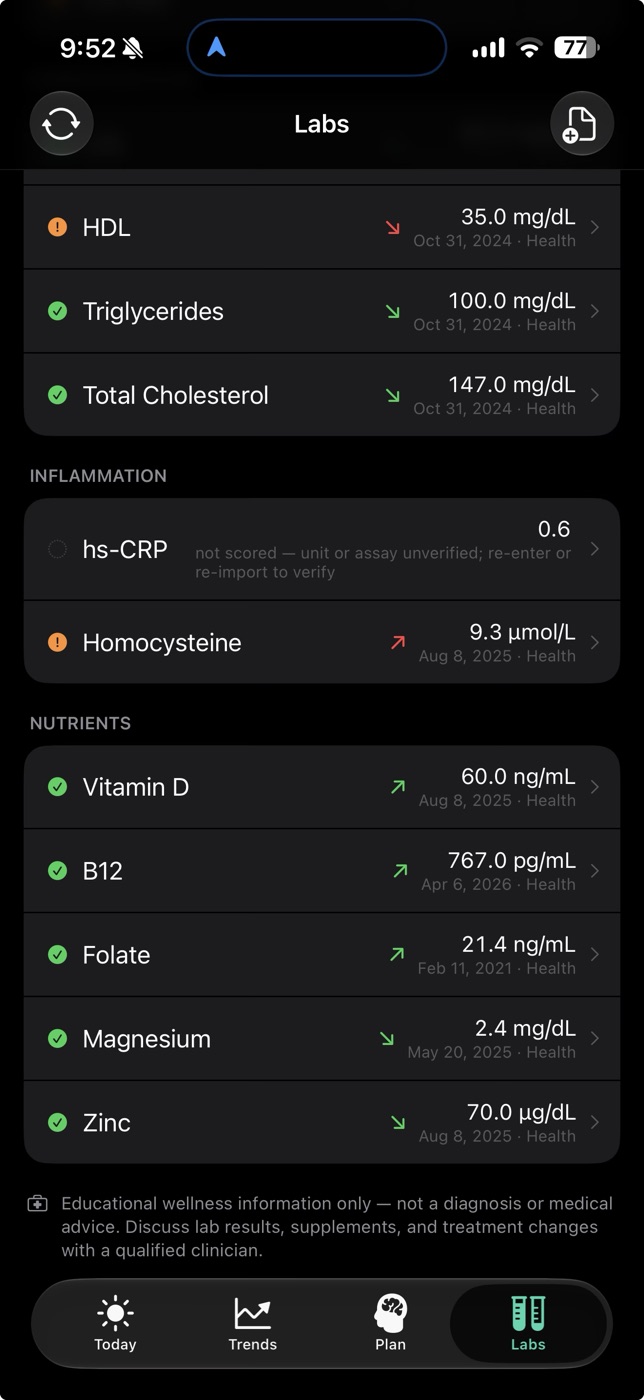 Urja Labs screen listing markers such as HDL, triglycerides, hs-CRP, vitamin D, B12 and magnesium with dates and trends