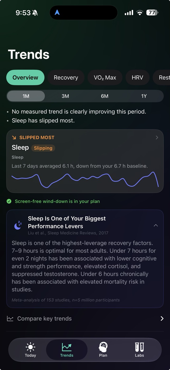 Urja Trends Overview showing which measures are steady or slipping against the user's own baseline, with cited context